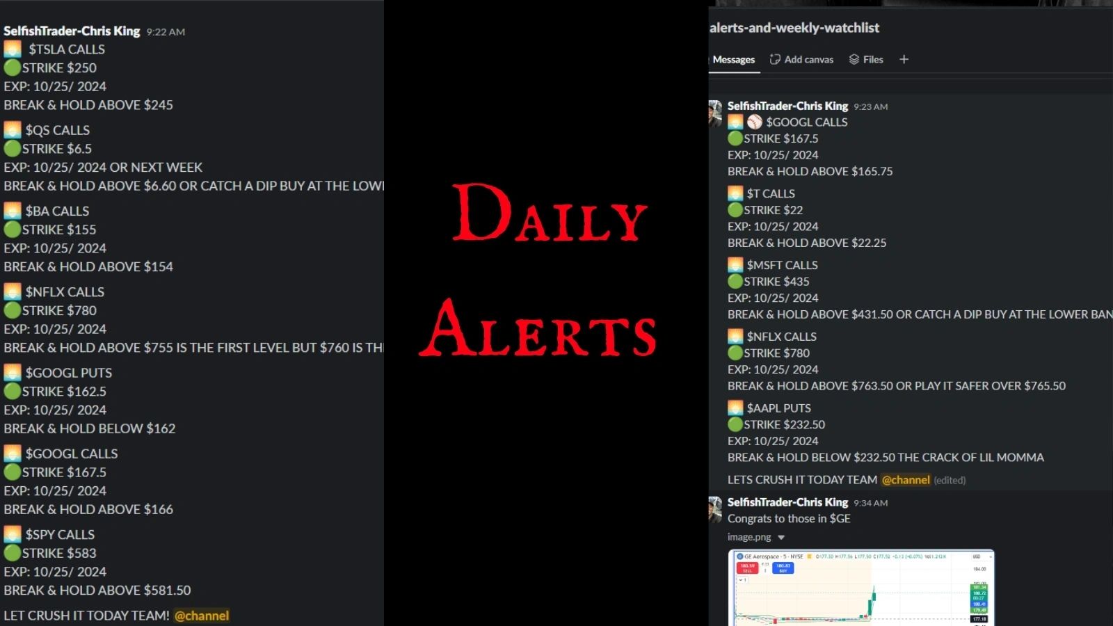Daily stock and options alerts posted in the Selfish Trader chat